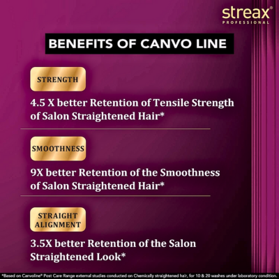 Streax Professional Canvoline Shampoo + Conditioner Hair Care Combo (Parabene & Sulphate Free)